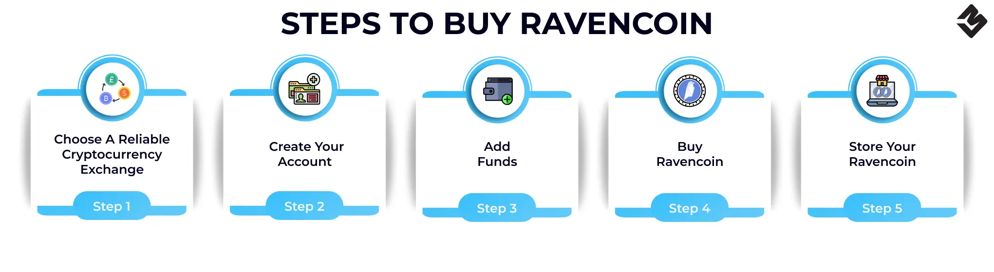What is Ravencoin & How does it Works?