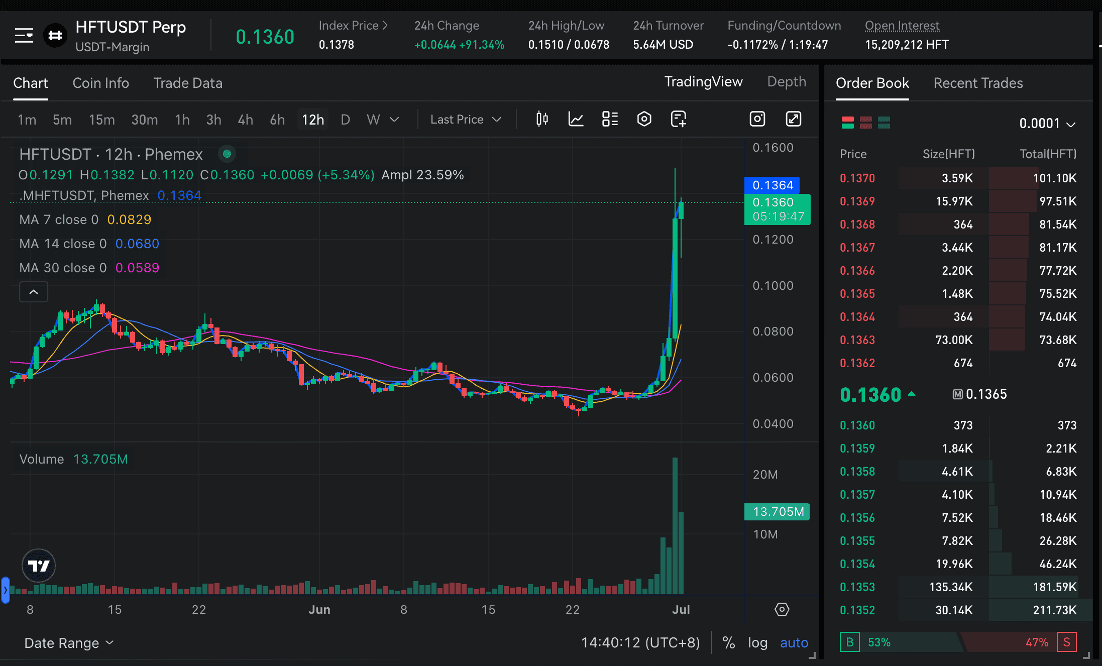 What Is Hashflow (HFT)? A Deep Dive into the RFQ-Powered Decentralized Exchange