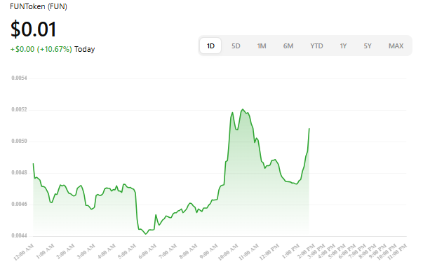 What Is FUNToken ($FUN)?