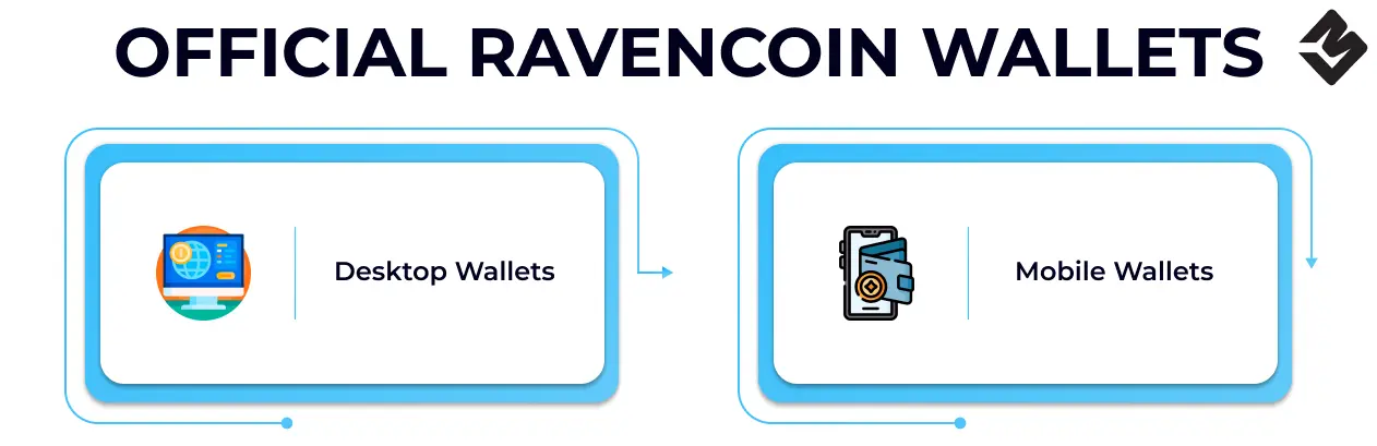 What is Ravencoin & How does it Works?