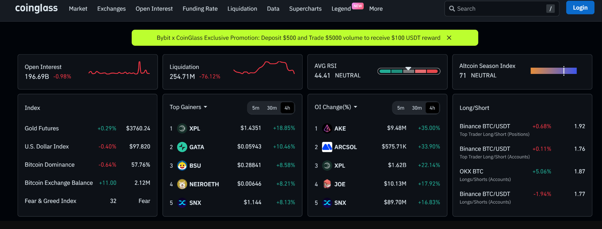CoinGlass how about it? CoinGlass introduction and review