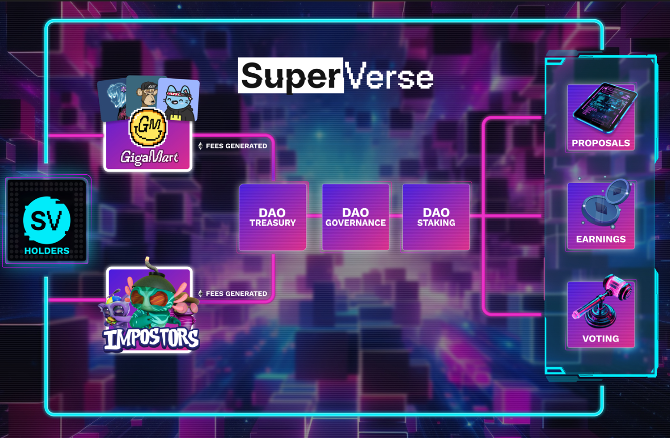 What is SuperVerse? All You Need to Know About SUPER