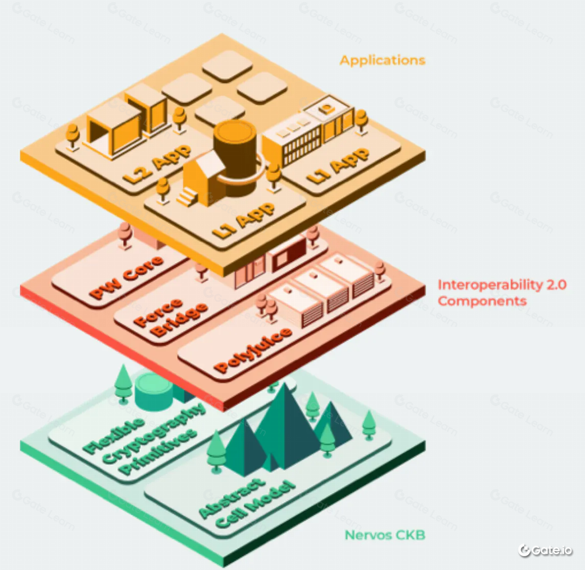 What is Nervos Network? All You Need to Know About CKB