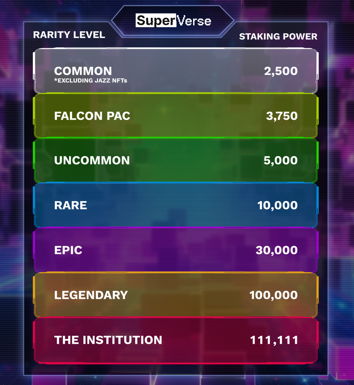 What is SuperVerse? All You Need to Know About SUPER