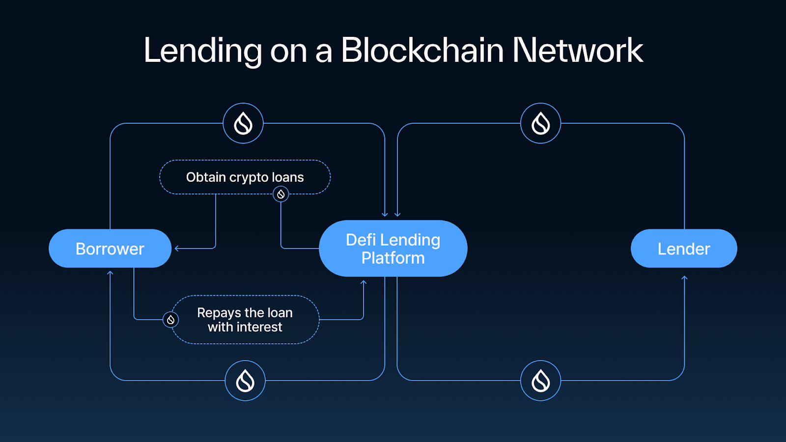 What is DeepBook Protocol?