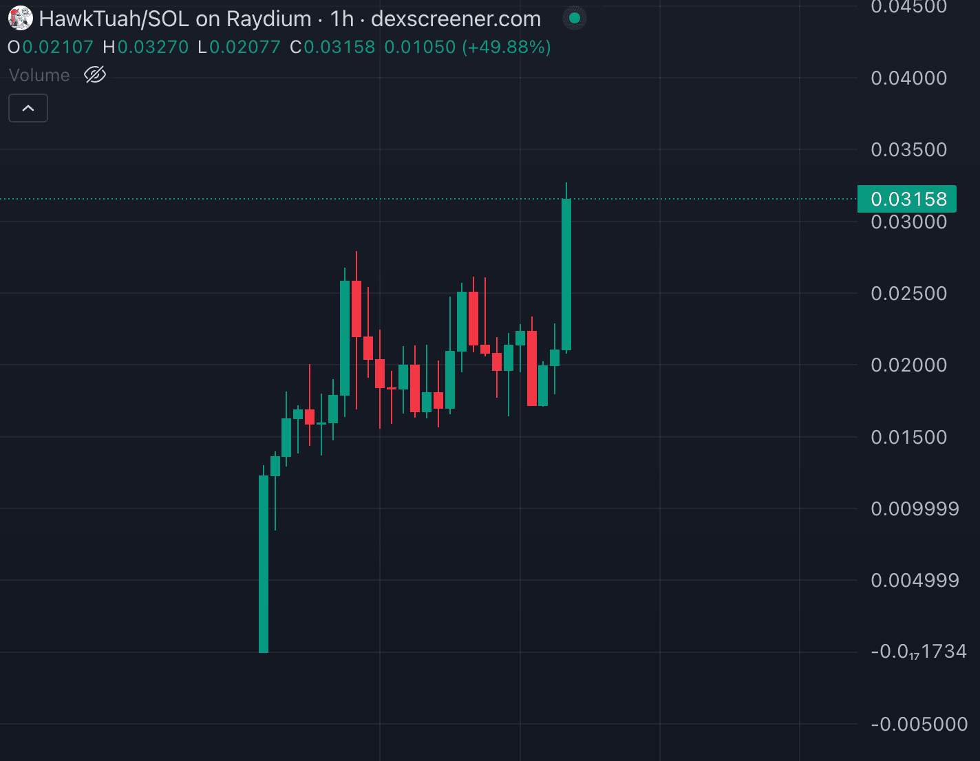 What is Hawk Tuah Crypto? The New Solana Meme Coin