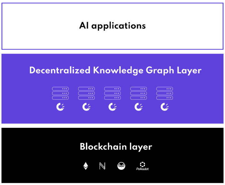 What is OriginTrail? All You Need to Know About TRAC