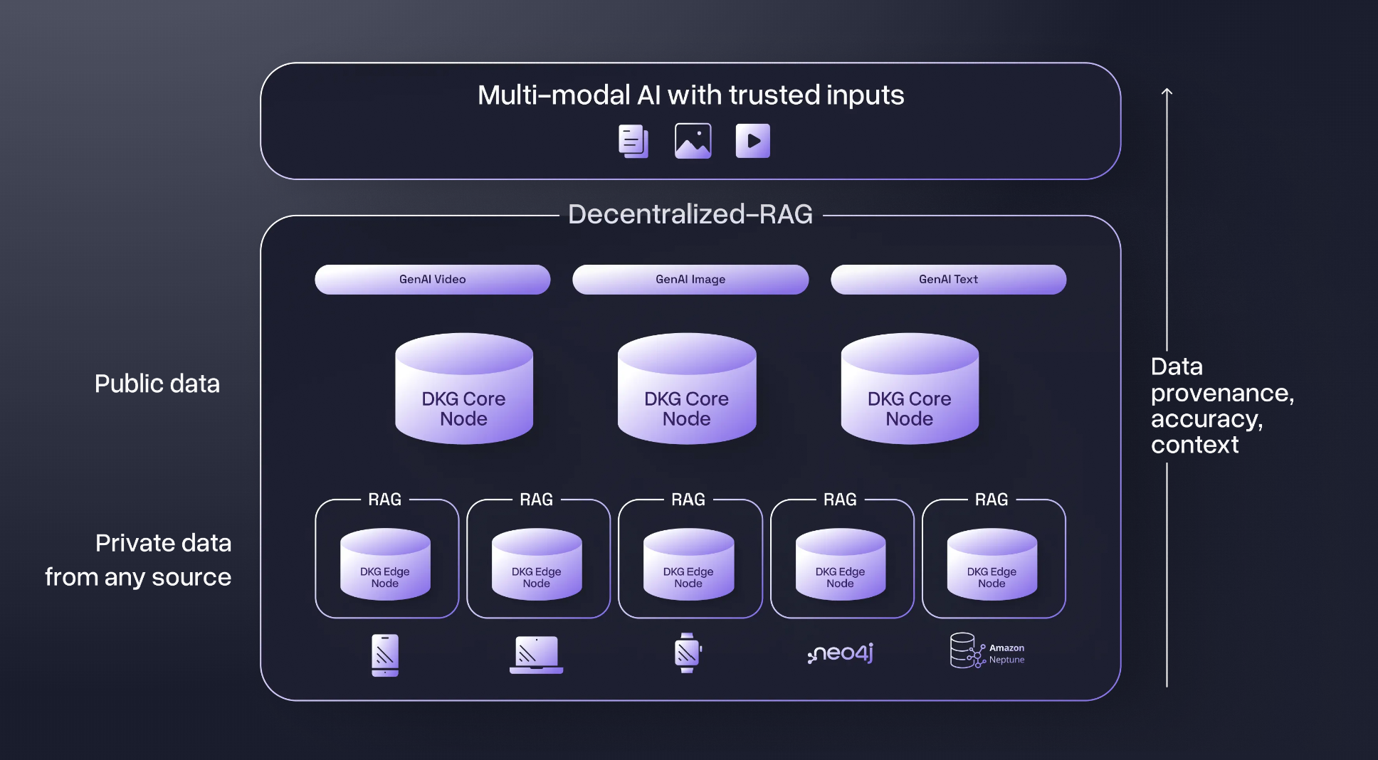 What is OriginTrail? All You Need to Know About TRAC