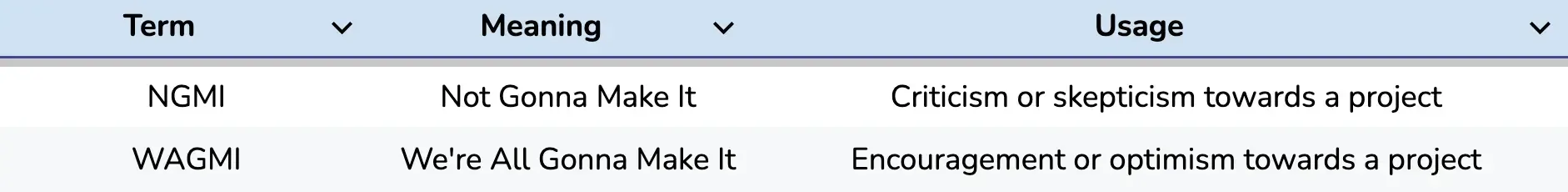 What Does NGMI Mean in Crypto?