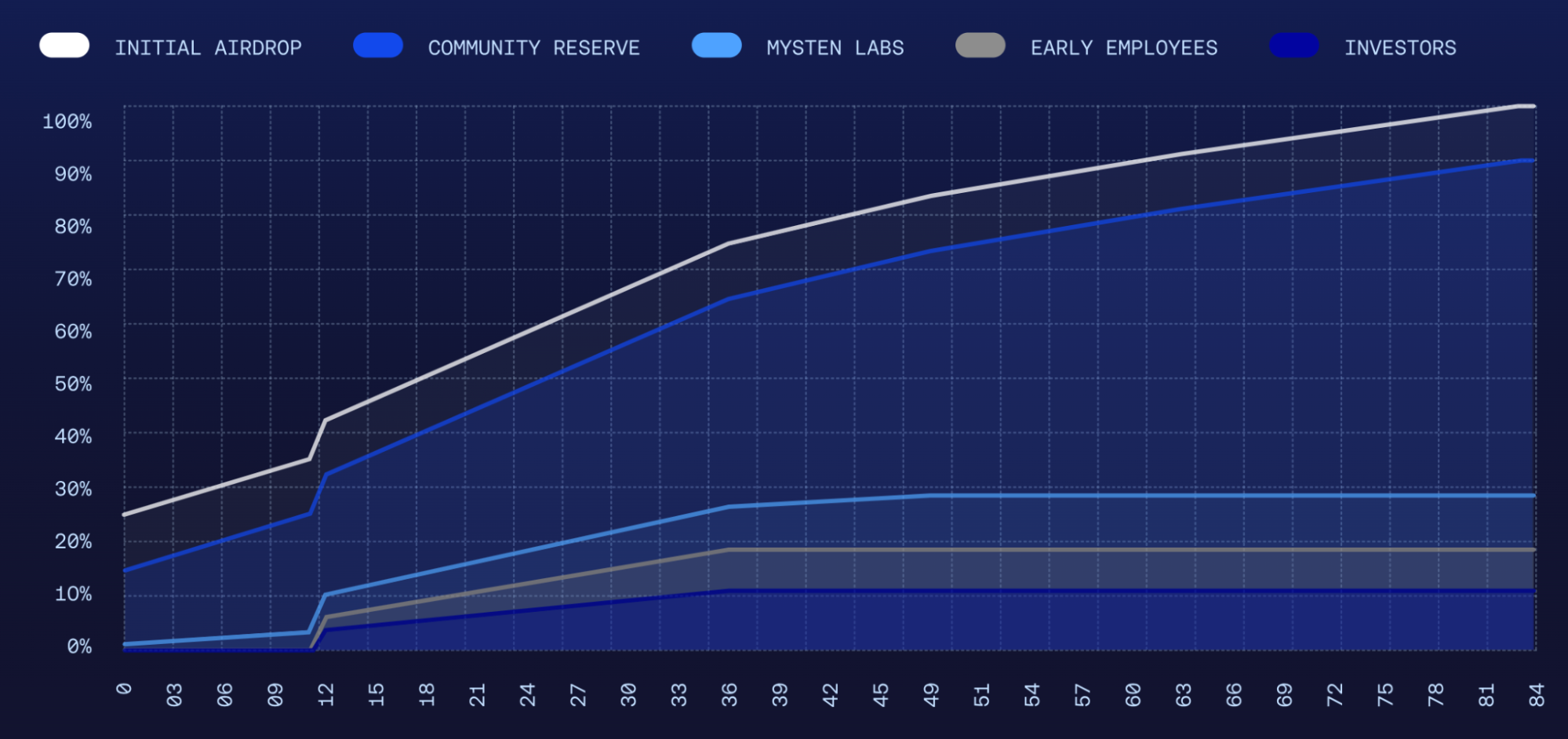 What is DeepBook Protocol?