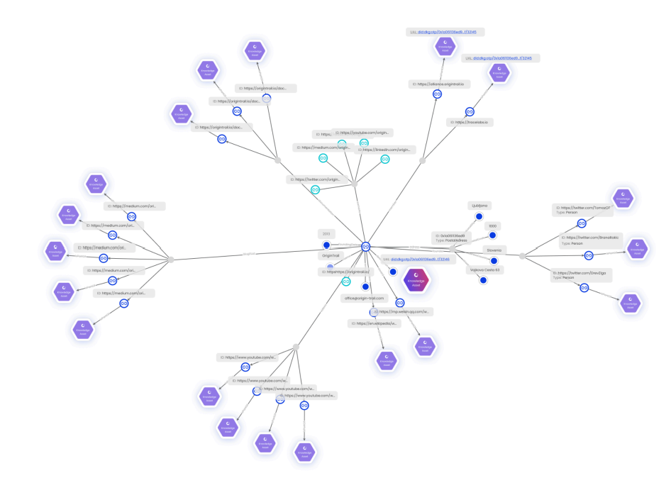 What is OriginTrail? All You Need to Know About TRAC