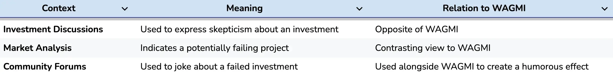 What Does NGMI Mean in Crypto?