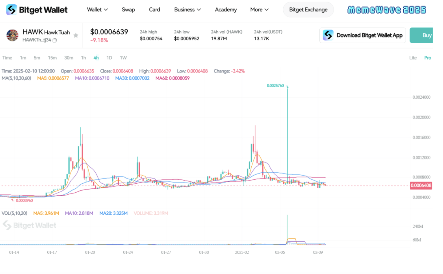 What Is $HAWK Coin? How to Buy the Hawk Tuah Meme Crypto Sensation