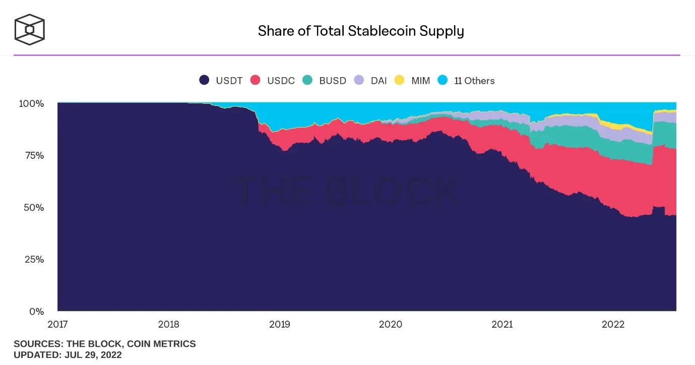 What is DAI: understanding Maker's crypto-backed stablecoin What is DAI: understanding Maker's crypto-backed stablecoin