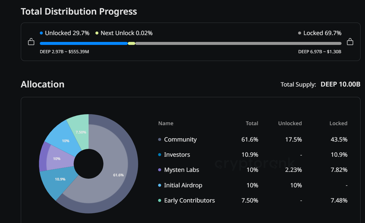 What is DeepBook Protocol (DEEP)? The Order Book on Sui