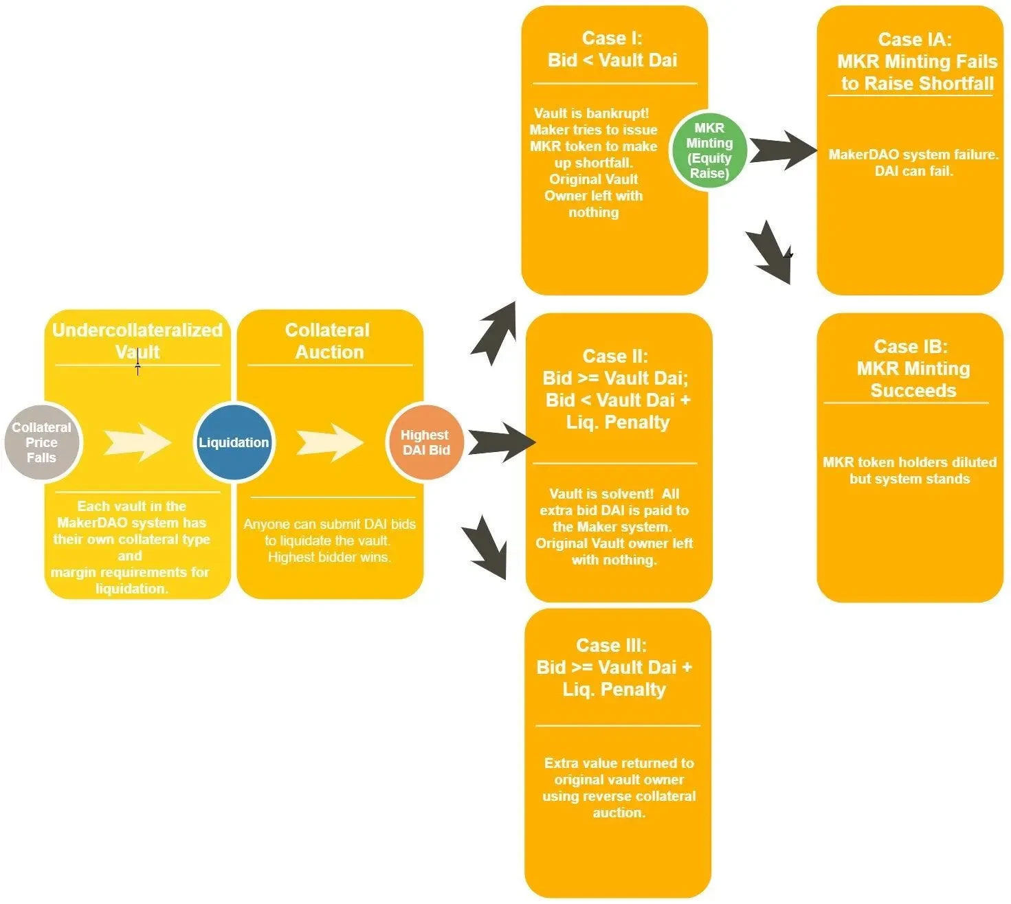 What is DAI: understanding Maker's crypto-backed stablecoin What is DAI: understanding Maker's crypto-backed stablecoin