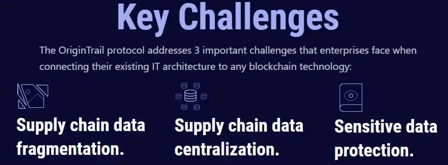 OriginTrail (TRAC) Review: Blockchain Supply Chain Tracking