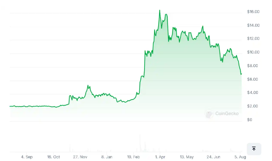 DeXe Protocol (DEXE): Empowering Decentralized Communities