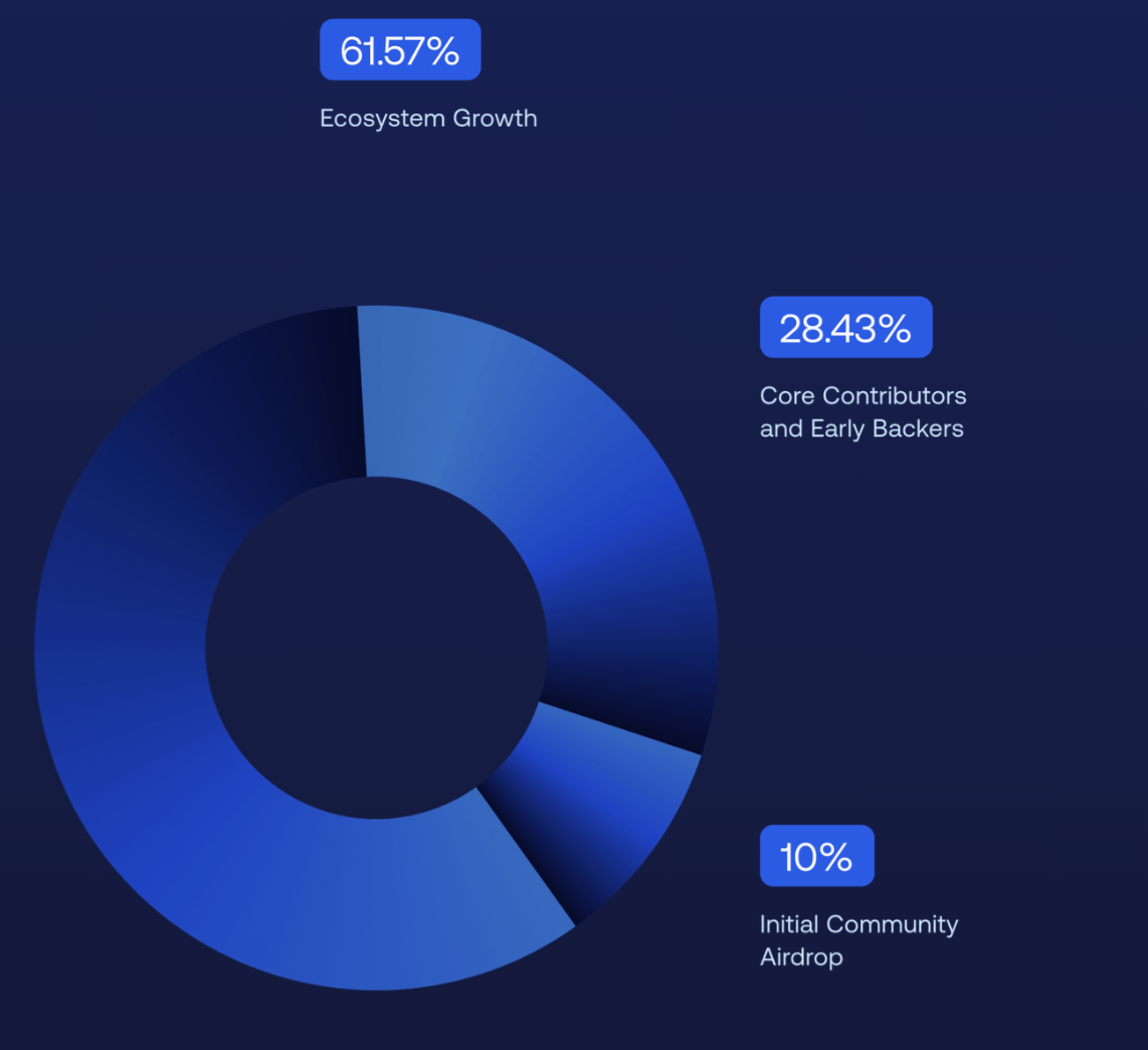 What is DeepBook Protocol?