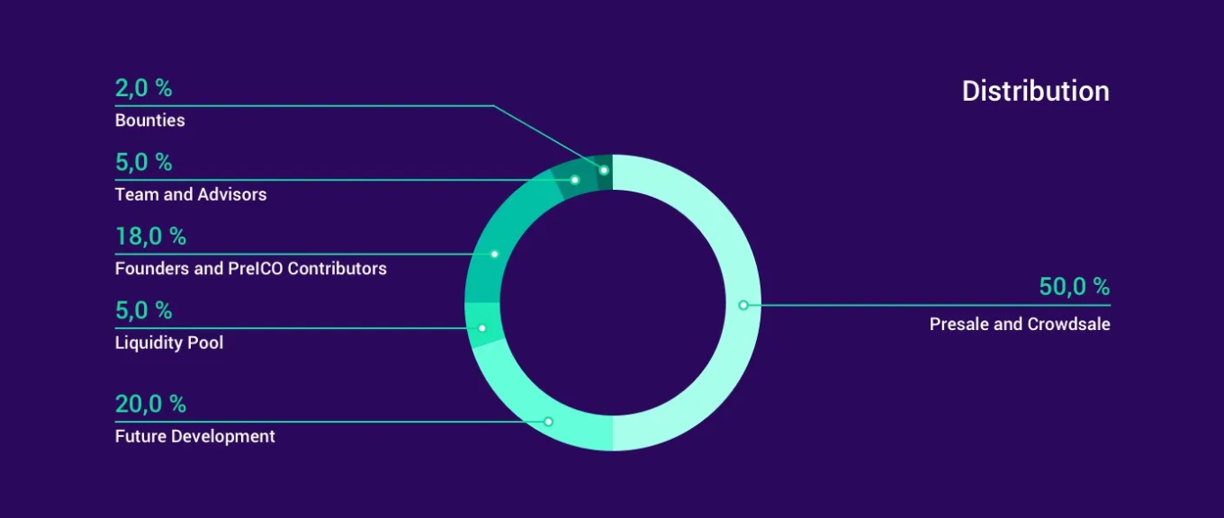 What is OriginTrail? All You Need to Know About TRAC