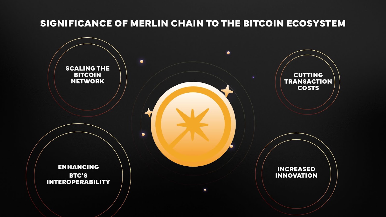 What Is Merlin Chain? The New EVM-Compatible Bitcoin L2