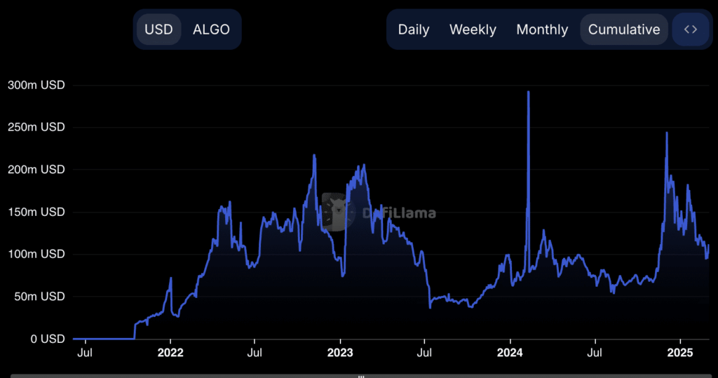 What is Algorand? A Beginner’s Guide to ALGO