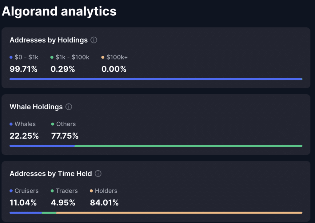 What is Algorand? A Beginner’s Guide to ALGO