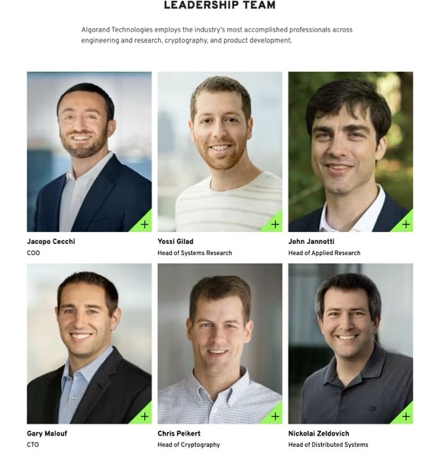 What is Algorand? A Beginner’s Guide to ALGO