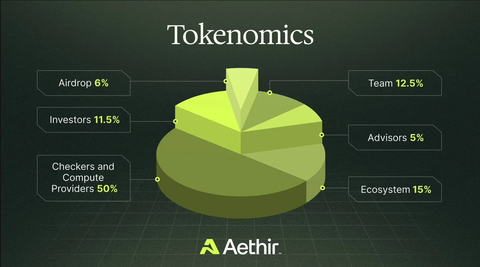 What is Aethir (ATH)? Using idle GPUs to create a decentralized cloud computing network