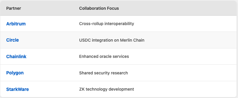 What is Merlin Chain? All You Need to Know About MERL (2025)
