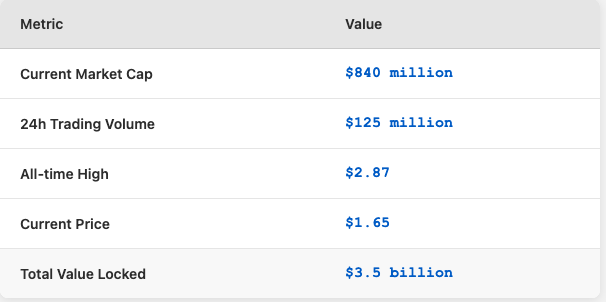 What is Merlin Chain? All You Need to Know About MERL (2025)