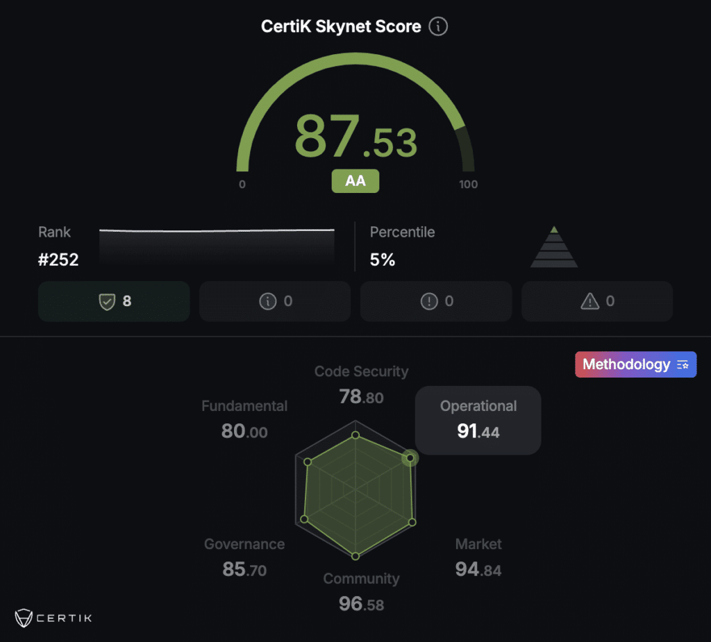 What is Algorand? A Beginner’s Guide to ALGO
