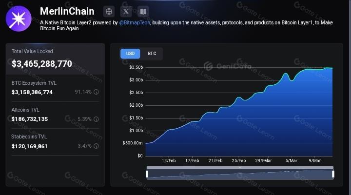 What is Merlin Chain? All You Need to Know About MERL (2025)