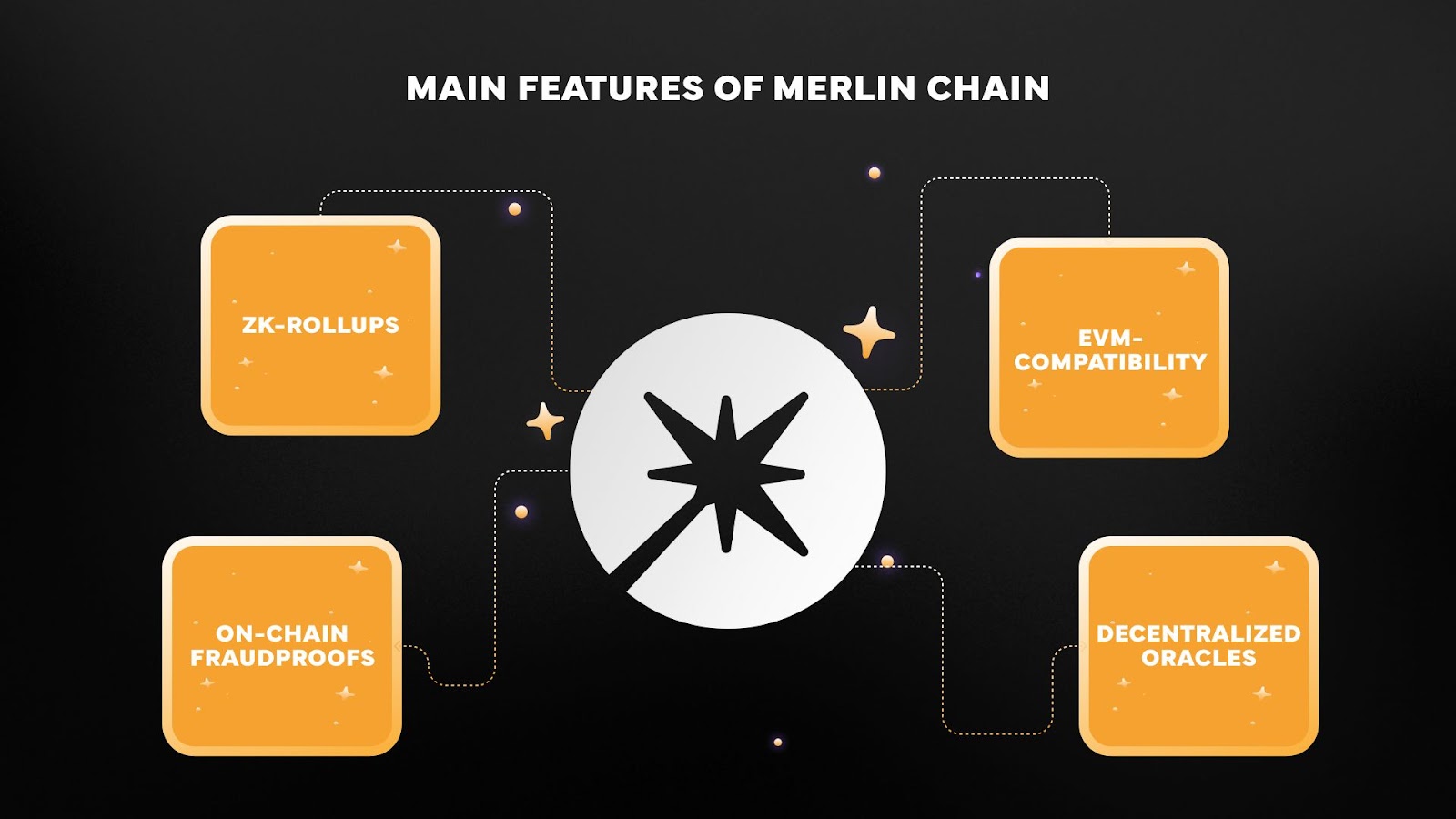 What Is Merlin Chain? The New EVM-Compatible Bitcoin L2