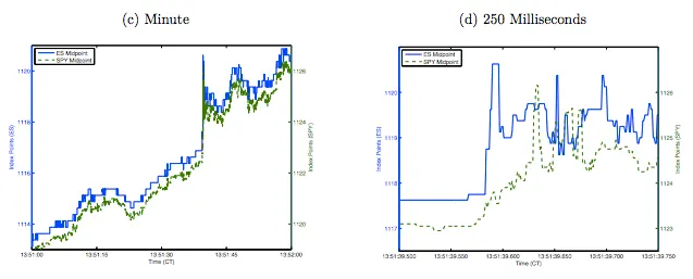 Everything You Need to Know About High-Frequency Trading
