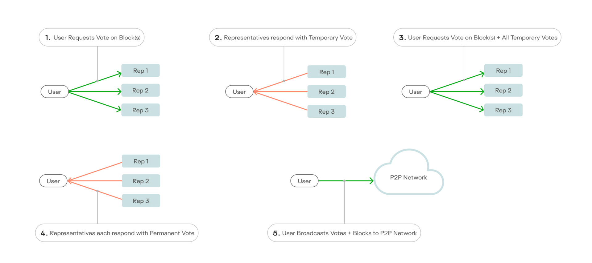 What Is Keeta (KTA)? The DAG-Powered Blockchain for Real-World Asset Transfers