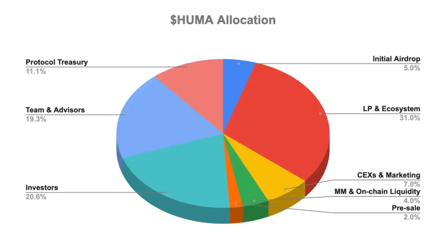 Huma Finance (HUMA): Rewiring global payments with PayFi