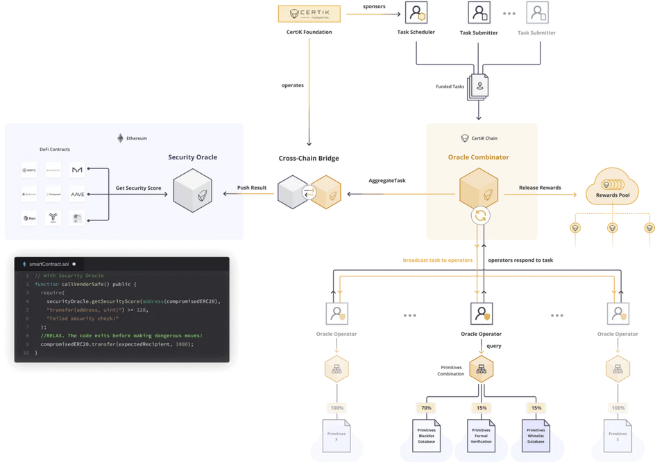 CertiK ($CTK) and CertiK Chain: What is in the Ecosystem?