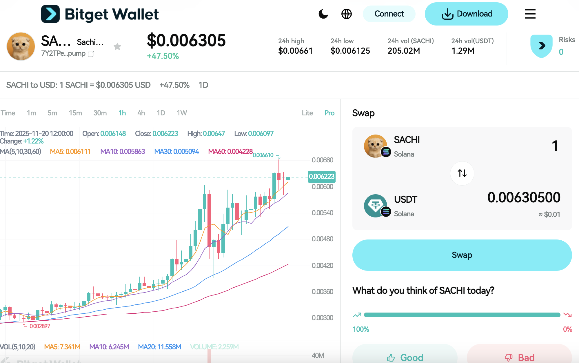 What Is SachiCoin (SACHI): Solana-Based Cat Meme Asset Driving Community-Led Growth What Is SachiCoin (SACHI): Solana-Based Cat Meme Asset Driving Community-Led Growth