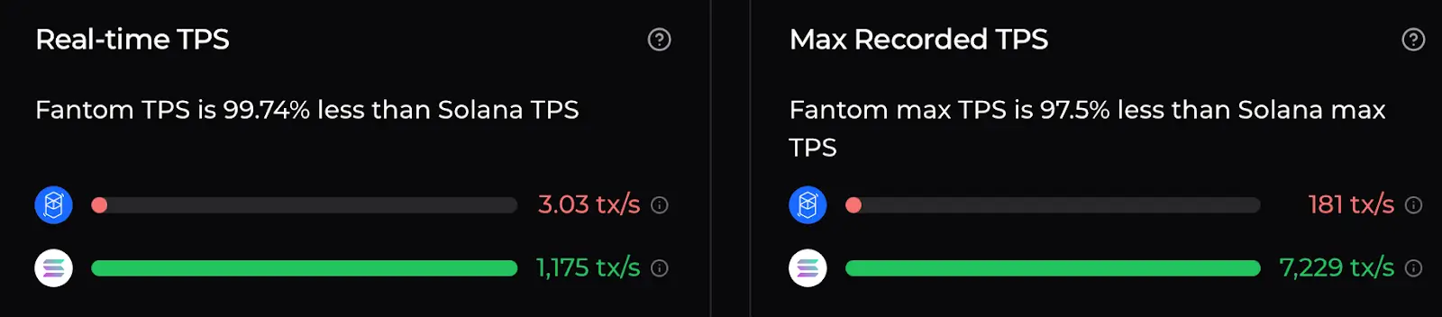 Everything You Need To Know About the Sonic Launch