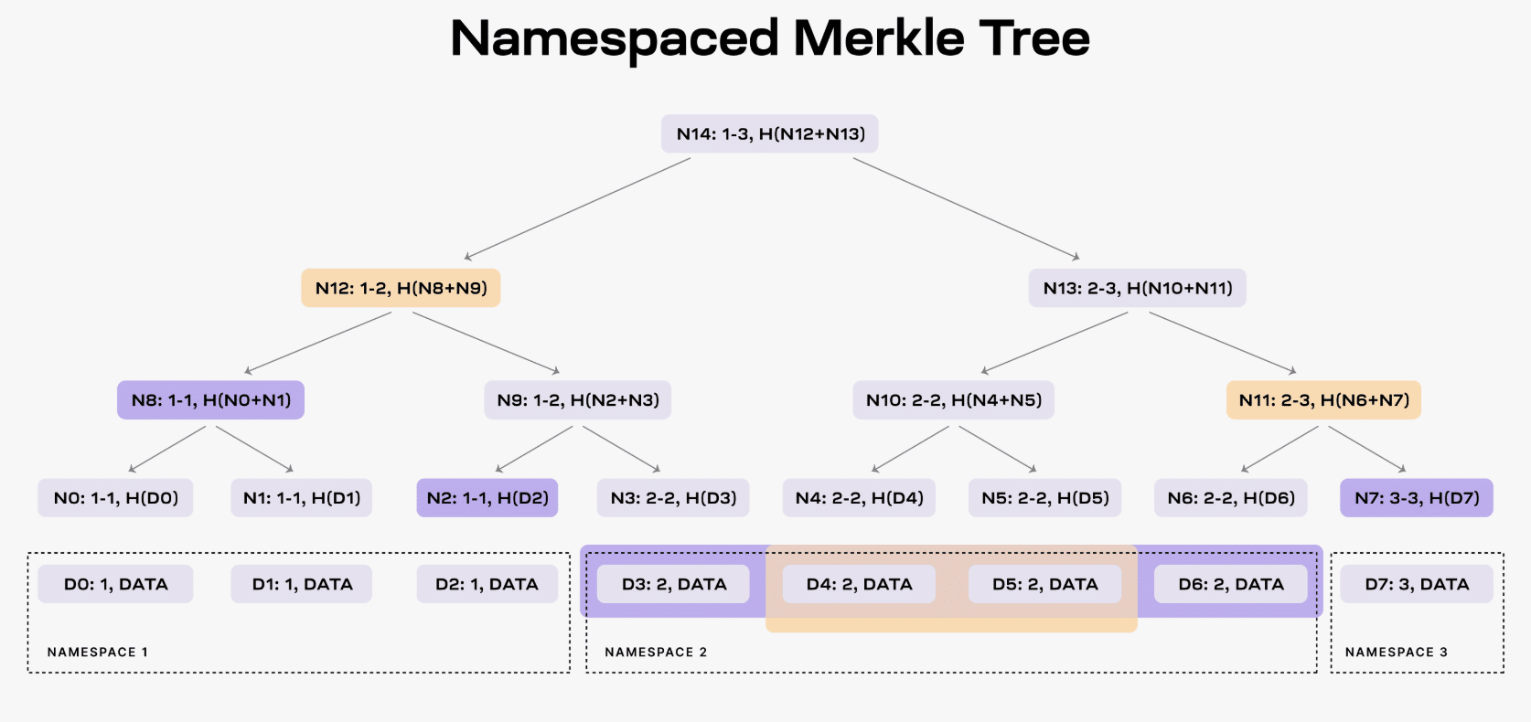 What is Celestia (TIA): A Beginner’s Guide