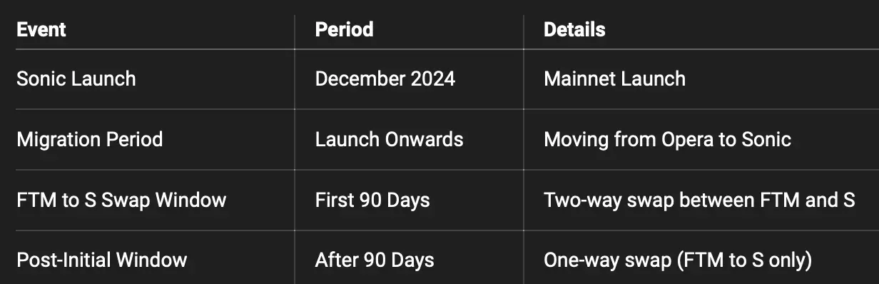 Everything You Need To Know About the Sonic Launch