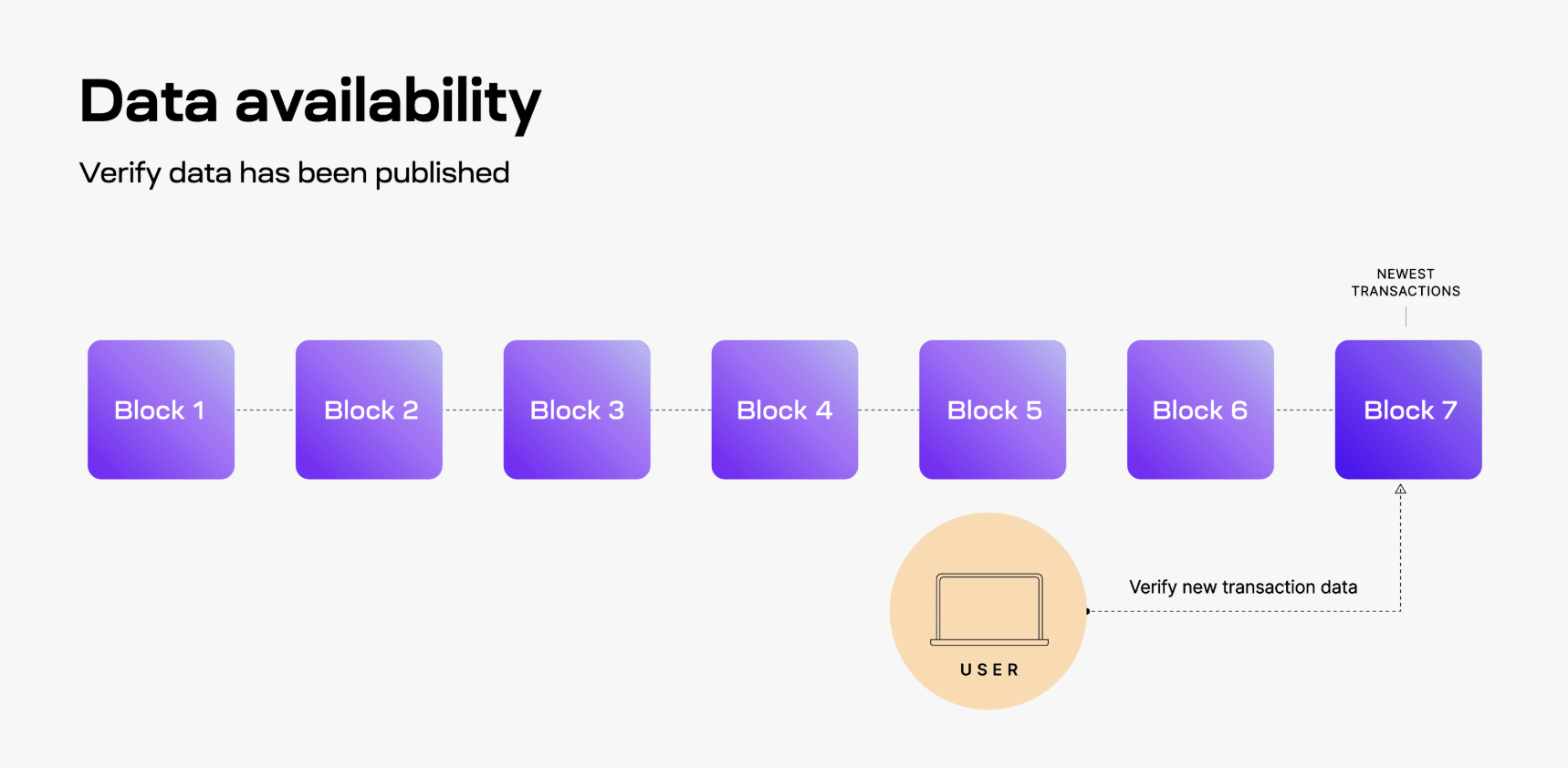 What is Celestia (TIA): A Beginner’s Guide