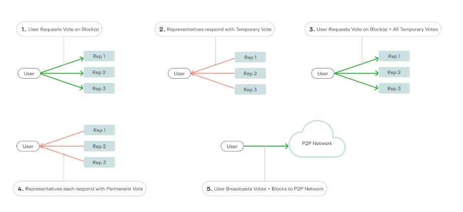 Keeta Network (KTA): The universal settlement layer for digital assets