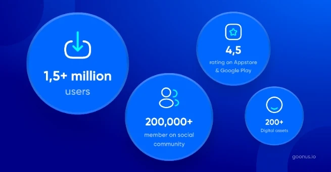 Onus App Review: A Comprehensive Look at Vietnam's Fastest Growing Crypto Platform