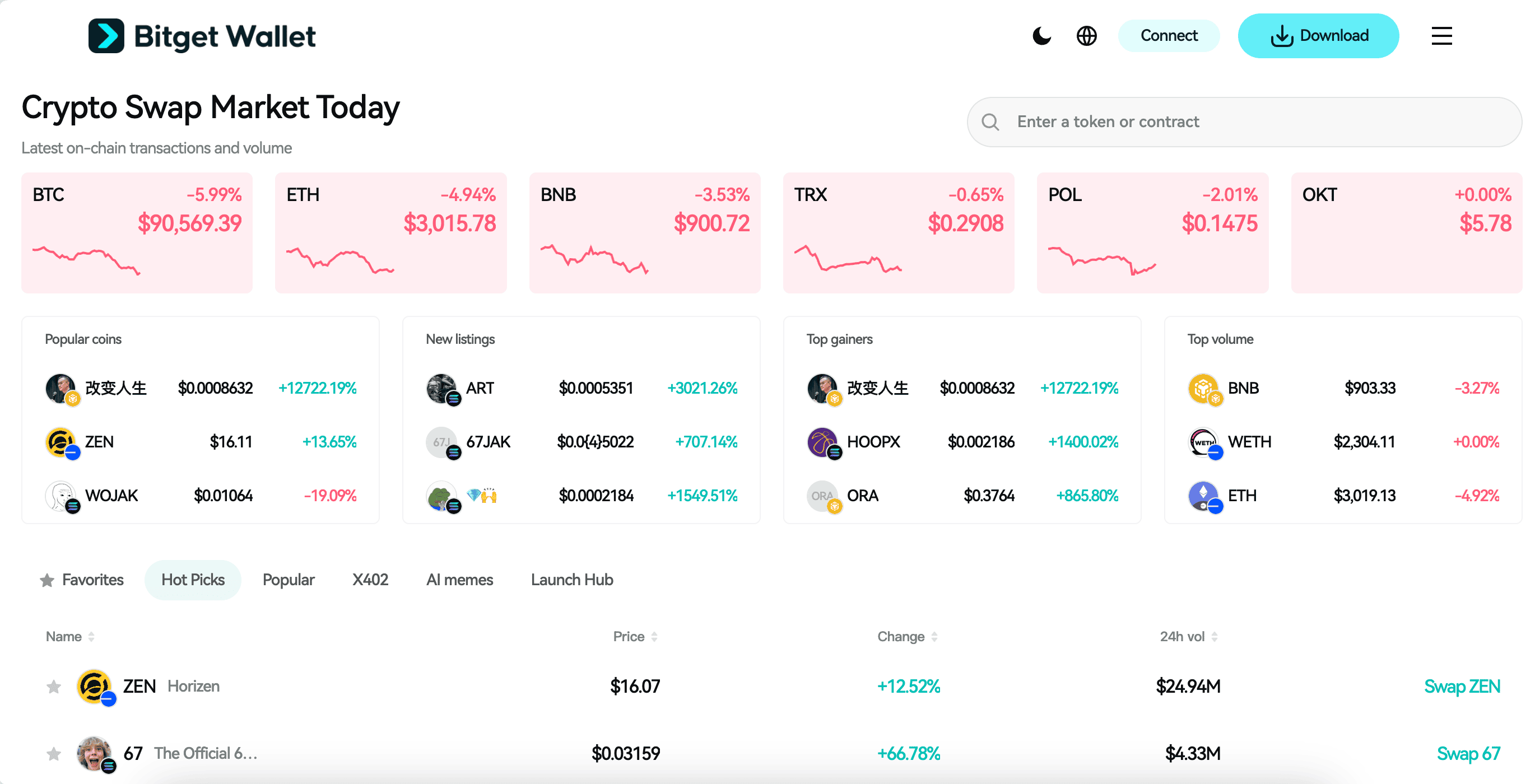 What is DeepSnitch AI (DSNT): Real-Time Risk Alerts and Sentiment Analysis for Safer Trading