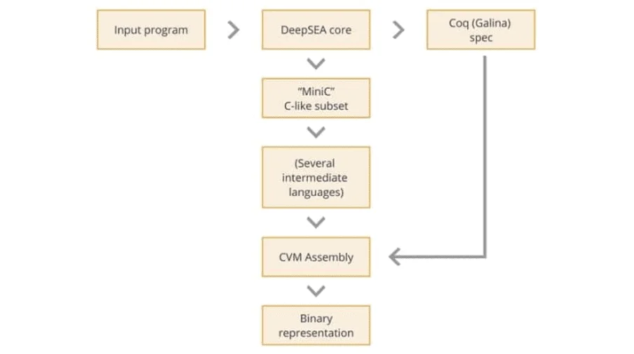 CertiK ($CTK) and CertiK Chain: What is in the Ecosystem?