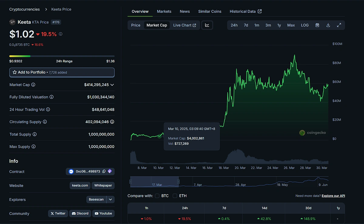 What Is Keeta Network? The Bridge Between TradFi and DeFi