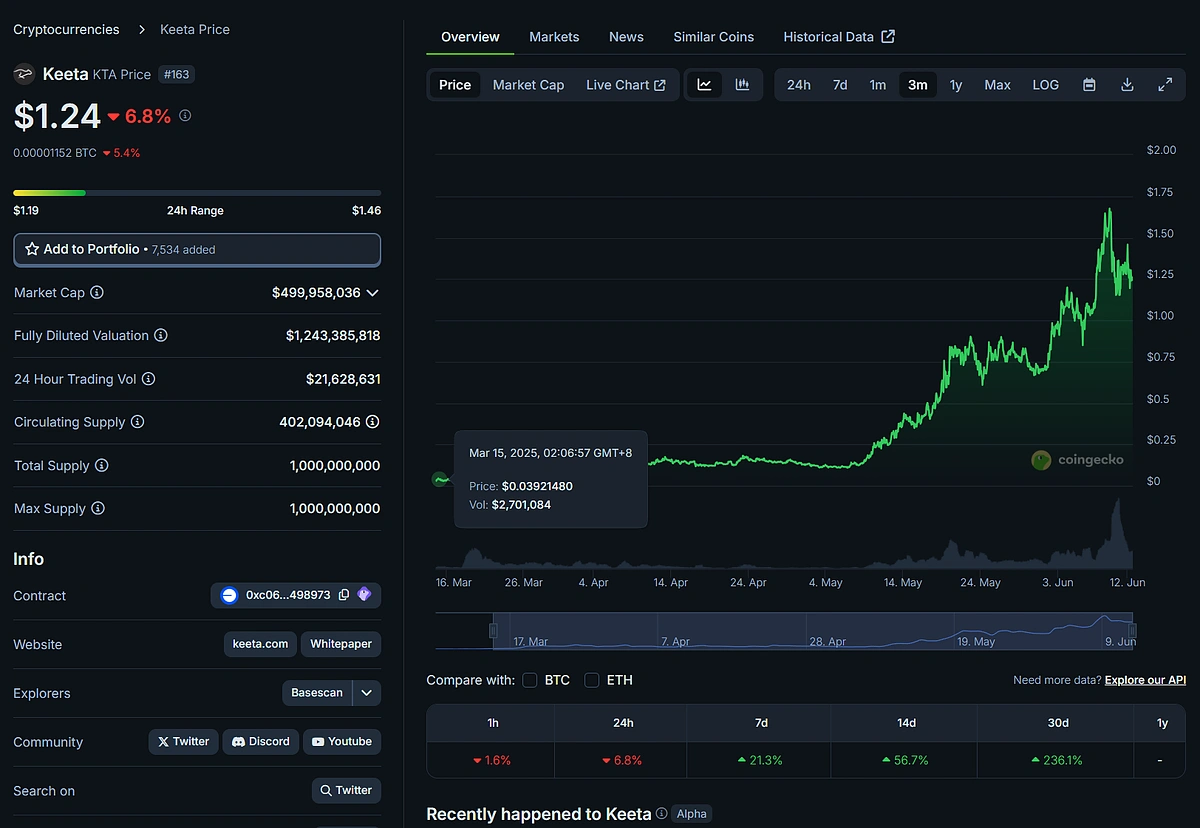 What Is Keeta Network? The Bridge Between TradFi and DeFi