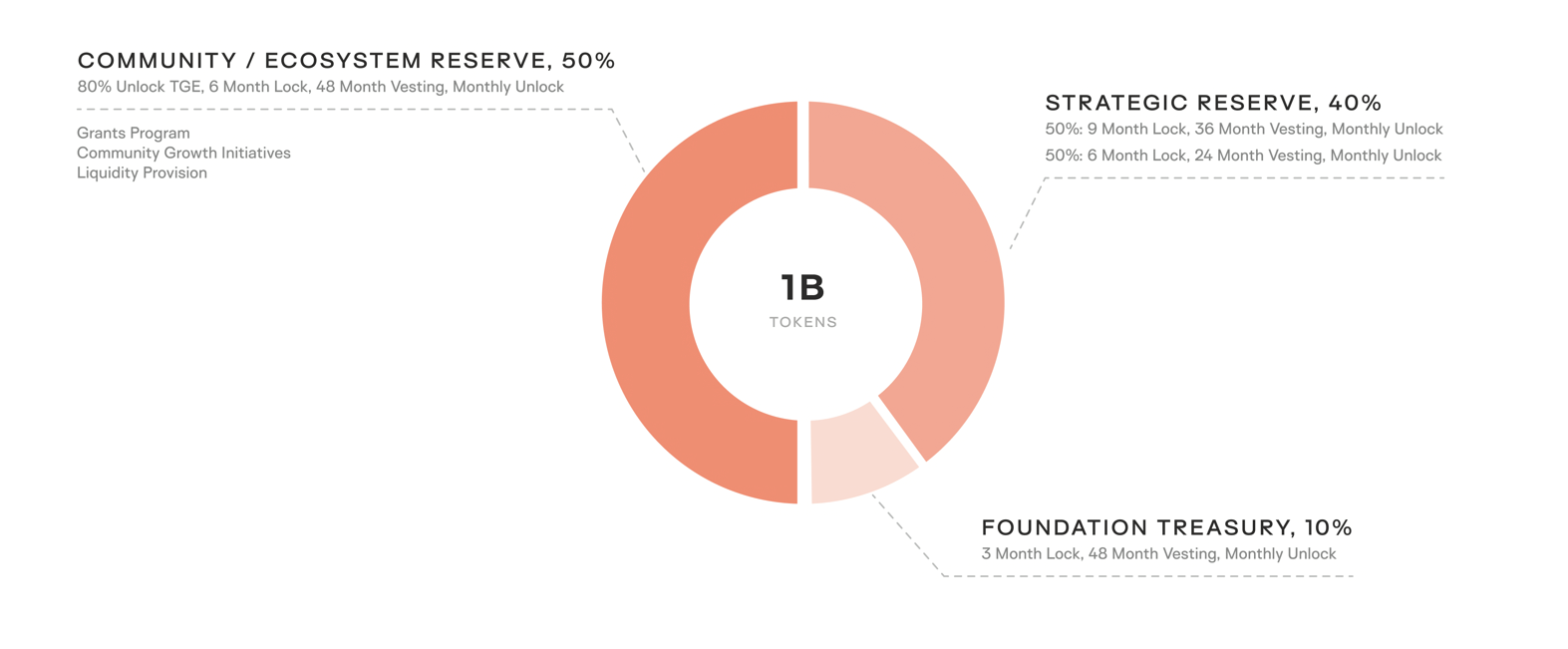 What Is Keeta Network (KTA)? The New Layer-1 for Global Finance
